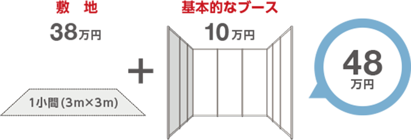 他展示会における出展料金(例)